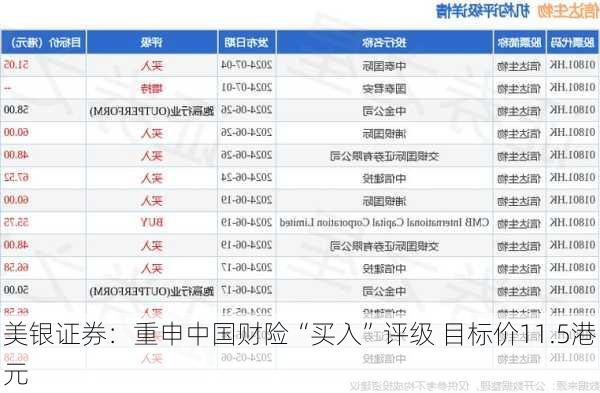 美银证券：重申中国财险“买入”评级 目标价11.5港元