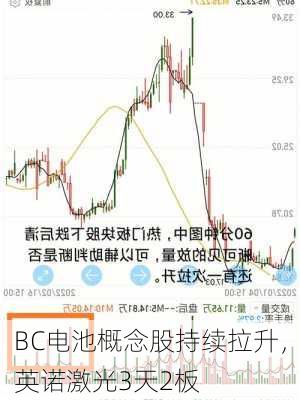 BC电池概念股持续拉升，英诺激光3天2板