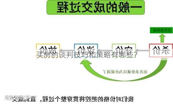 买房的谈判技巧和策略有哪些？