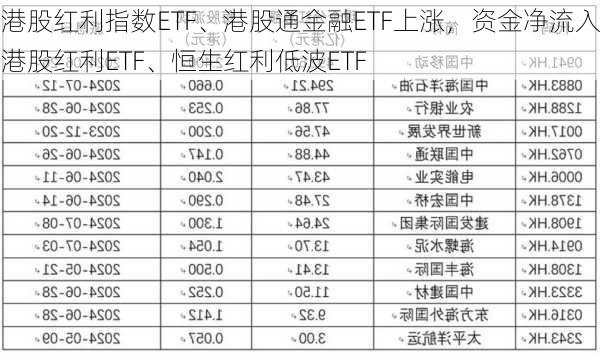 港股红利指数ETF、港股通金融ETF上涨，资金净流入港股红利ETF、恒生红利低波ETF