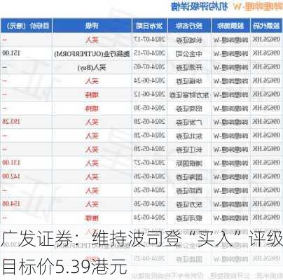 广发证券：维持波司登“买入”评级 目标价5.39港元