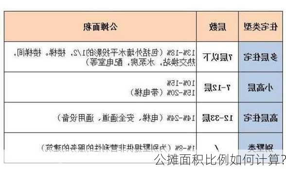 公摊面积比例如何计算？