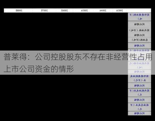 普莱得：公司控股股东不存在非经营性占用上市公司资金的情形