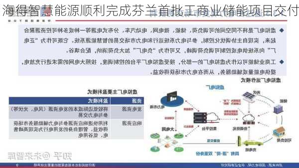 海得智慧能源顺利完成芬兰首批工商业储能项目交付