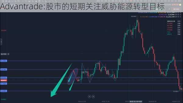 Advantrade:股市的短期关注威胁能源转型目标