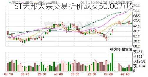 ST天邦大宗交易折价成交50.00万股