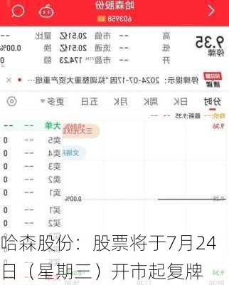 哈森股份：股票将于7月24日（星期三）开市起复牌