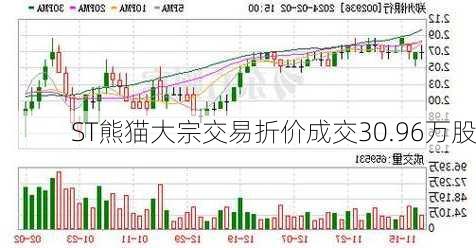 ST熊猫大宗交易折价成交30.96万股