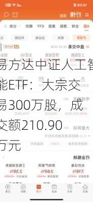 易方达中证人工智能ETF：大宗交易300万股，成交额210.90万元