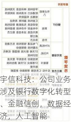 宇信科技：公司业务涉及银行数字化转型、金融信创，数据经济，人工智能