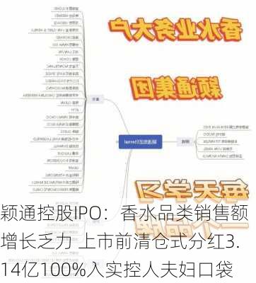 颖通控股IPO：香水品类销售额增长乏力 上市前清仓式分红3.14亿100%入实控人夫妇口袋