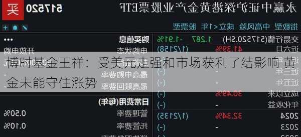 博时基金王祥：受美元走强和市场获利了结影响 黄金未能守住涨势