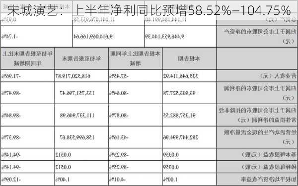 宋城演艺：上半年净利同比预增58.52%―104.75%