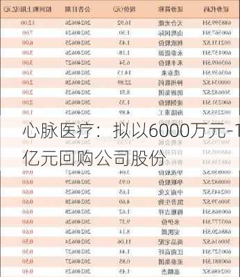 心脉医疗：拟以6000万元-1亿元回购公司股份