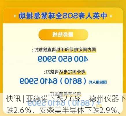 快讯 | 亚德诺下跌2.6％，德州仪器下跌2.6％，安森美半导体下跌2.9％。