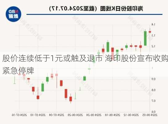 股价连续低于1元或触及退市 海印股份宣布收购紧急停牌