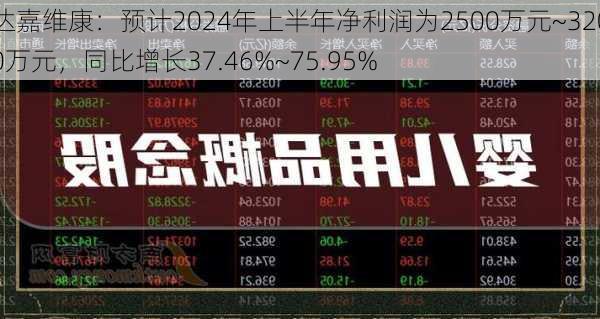 达嘉维康：预计2024年上半年净利润为2500万元~3200万元，同比增长37.46%~75.95%