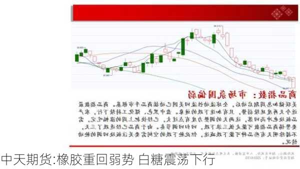 中天期货:橡胶重回弱势 白糖震荡下行