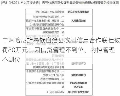 宁洱哈尼族彝族自治县农村信用合作联社被罚80万元：因信贷管理不到位、内控管理不到位