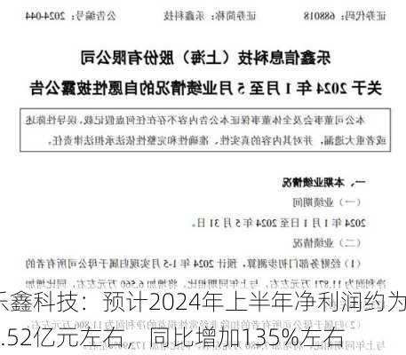 乐鑫科技：预计2024年上半年净利润约为1.52亿元左右，同比增加135%左右