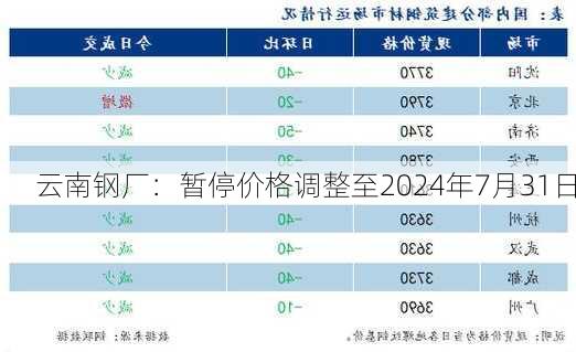 云南钢厂：暂停价格调整至2024年7月31日