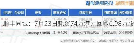 顺丰同城：7月23日耗资74万港元回购6.98万股