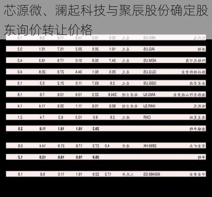 芯源微、澜起科技与聚辰股份确定股东询价转让价格