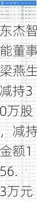 东杰智能董事梁燕生减持30万股，减持金额156.3万元