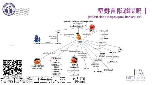 扎克伯格推出全新大语言模型