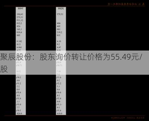 聚辰股份：股东询价转让价格为55.49元/股