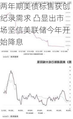 两年期美债标售获创纪录需求 凸显出市场坚信美联储今年开始降息