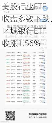 美股行业ETF收盘多数下跌，区域银行ETF收涨1.56%