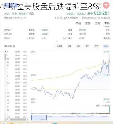 特斯拉美股盘后跌幅扩至8%