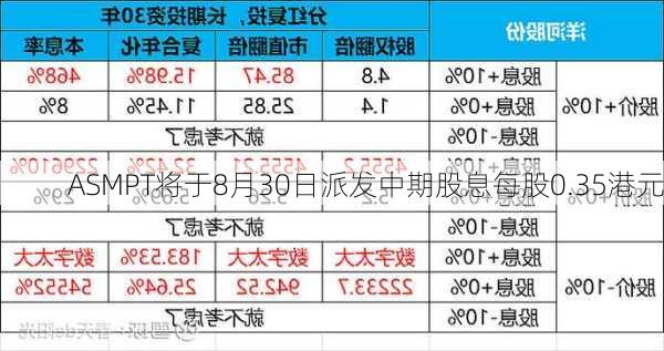 ASMPT将于8月30日派发中期股息每股0.35港元