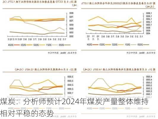 煤炭：分析师预计2024年煤炭产量整体维持相对平稳的态势