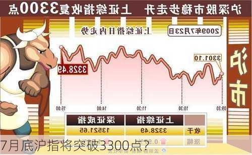 7月底沪指将突破3300点？