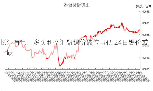 长江有色：多头利空汇聚锡价破位寻低 24日锡价或下跌