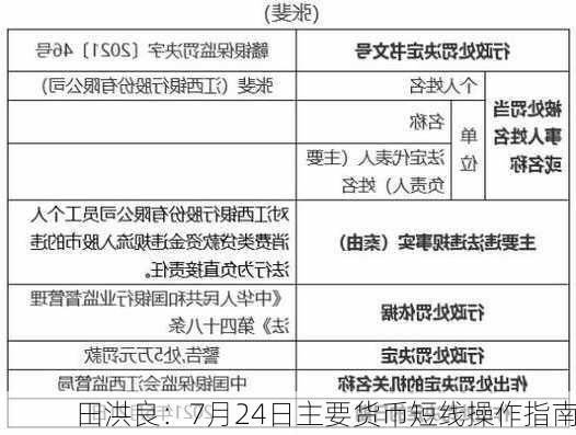 田洪良：7月24日主要货币短线操作指南