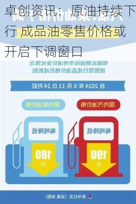 卓创资讯：原油持续下行 成品油零售价格或开启下调窗口