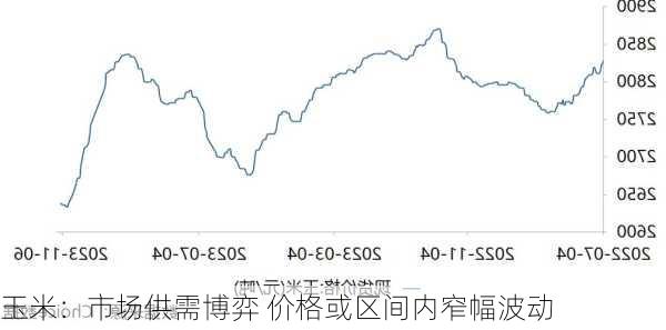 玉米：市场供需博弈 价格或区间内窄幅波动