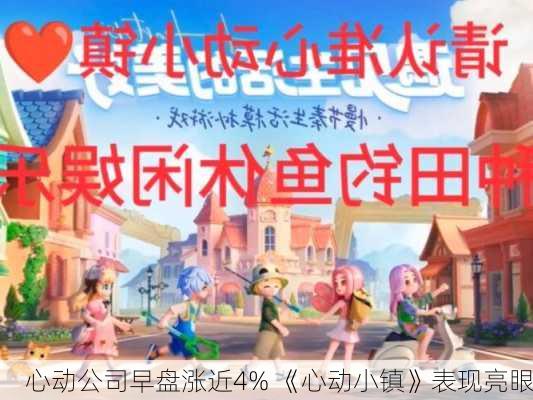 心动公司早盘涨近4% 《心动小镇》表现亮眼