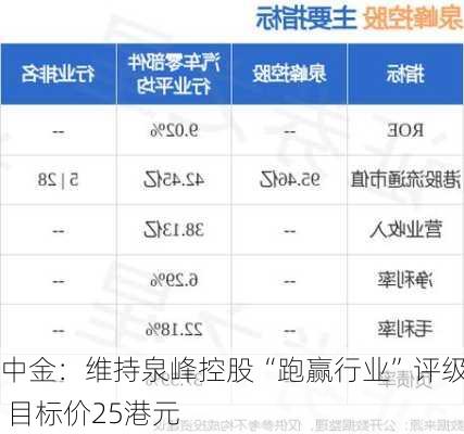 中金：维持泉峰控股“跑赢行业”评级 目标价25港元