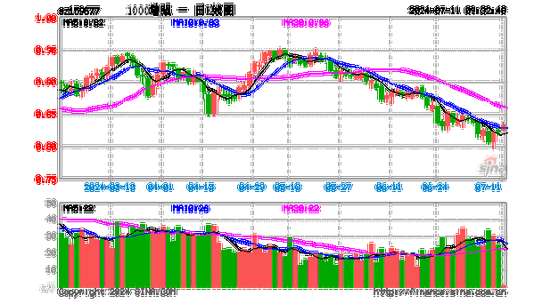 中广核电力早盘涨超5% 安信国际维持“买入”评级