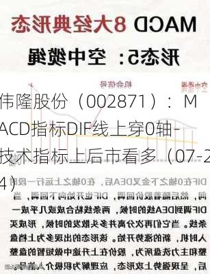 伟隆股份（002871）：MACD指标DIF线上穿0轴-技术指标上后市看多（07-24）