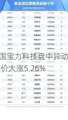 中国宝力科技盘中异动 股价大涨5.26%