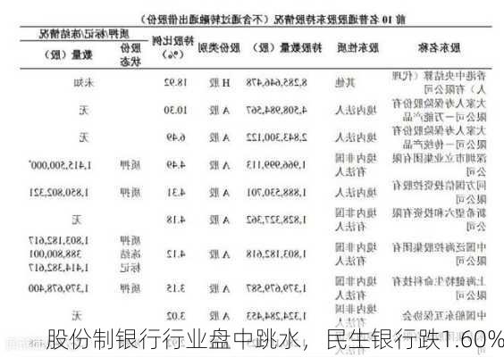 股份制银行行业盘中跳水，民生银行跌1.60%