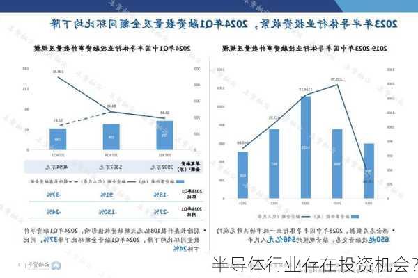 半导体行业存在投资机会？