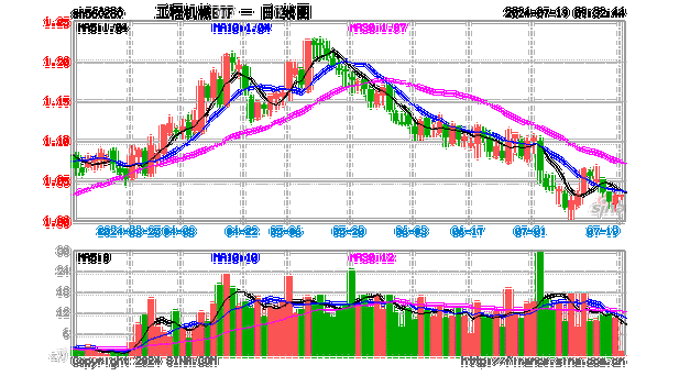 工程机械行业盘中跳水，中联重科跌0.57%