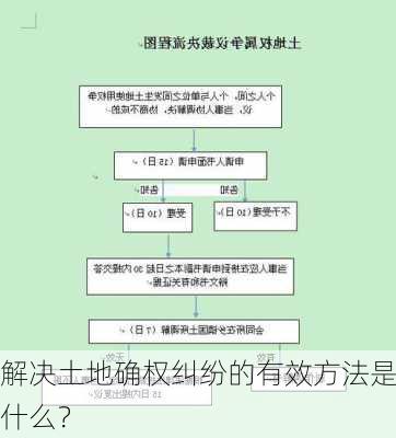 解决土地确权纠纷的有效方法是什么？