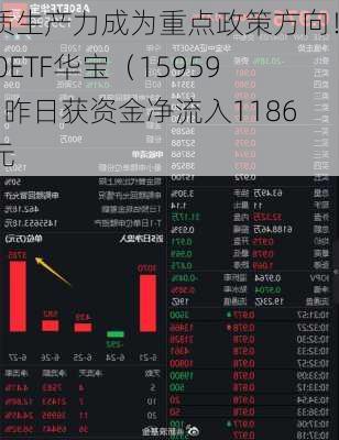 新质生产力成为重点政策方向！A50ETF华宝（159596）昨日获资金净流入1186万元